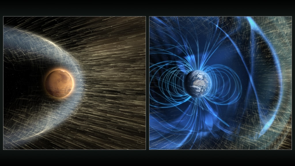 火星と地球の太陽風の影響。地球は磁場に守られているため太陽風は惑星の上層大気まで届くことはない。