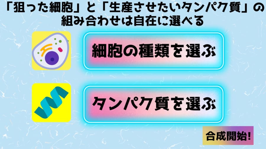 「狙う細胞」と「生産させたいタンパク質」は自由に選べる