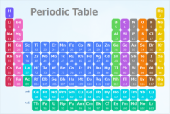 元素周期表。縦の列では科学的な性質が非常に類似する。
