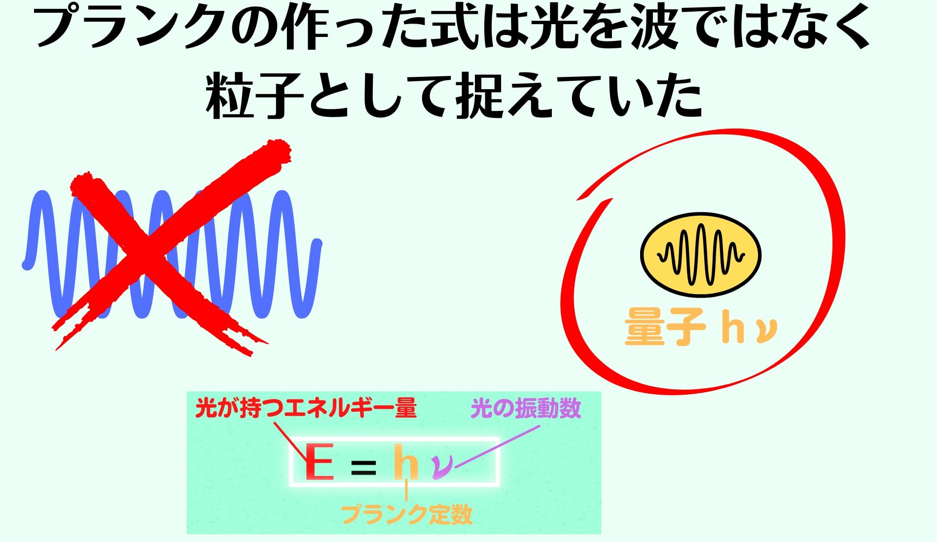 歴史で学ぶ量子力学【改訂版・1】「私のやったことは窮余の策だった」の画像 5/19