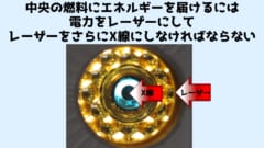 中枢部は確かに黒字だが……総合収支はまだ赤字だった