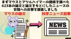 ニュースになる論文とはどんなものだろう？