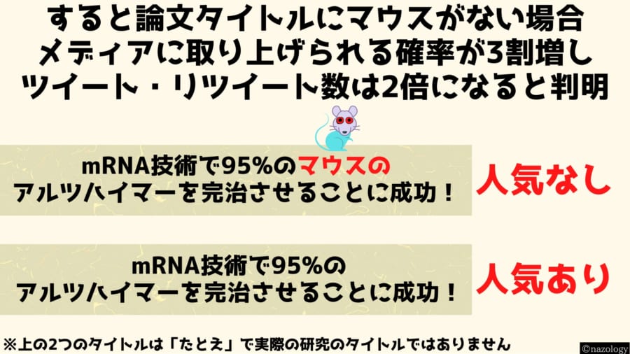 論文タイトルにマウスがないだけで2倍も注目されると判明