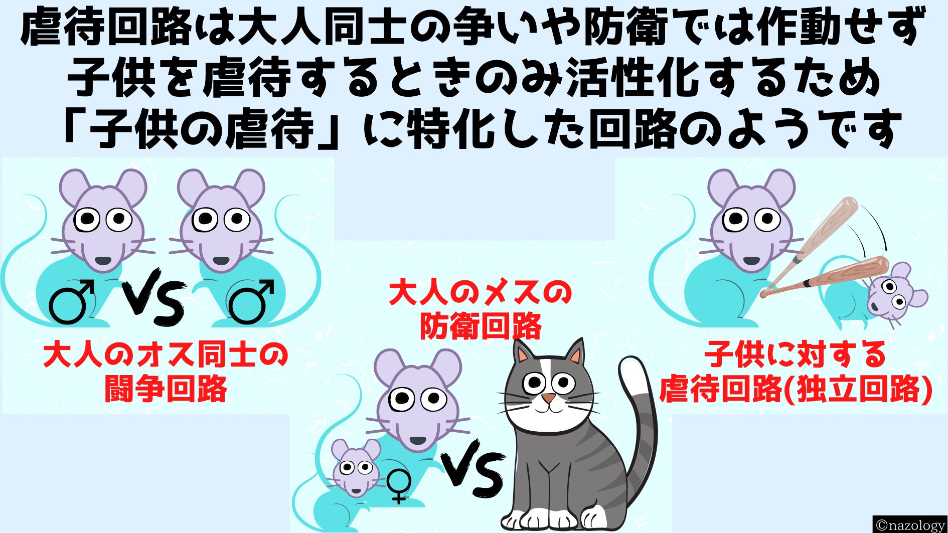 子どもを虐待するときだけ活性化する「脳の虐待回路」が見つかる