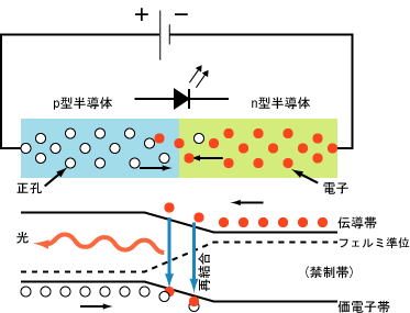 LEDの回路図