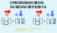 行列計算の簡単な例。行列は位置によって計算する方向が変わるため、値の位置を入れ替えると掛け算の答えが変わってしまう。