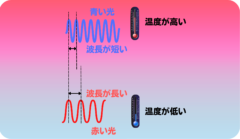 歴史で学ぶ量子力学【改訂版・1】「私のやったことは窮余の策だった」の画像 3/19