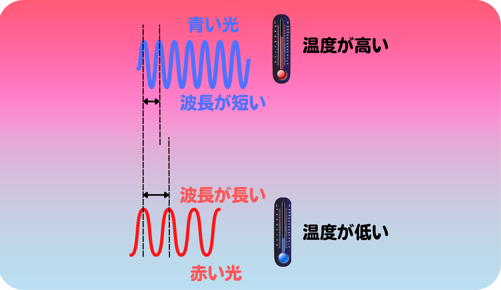 歴史で学ぶ量子力学【改訂版・1】「私のやったことは窮余の策だった」の画像 3/19