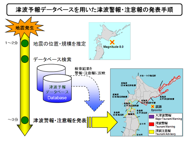 シミュレーション結果を保存・蓄積したデータベースから検索