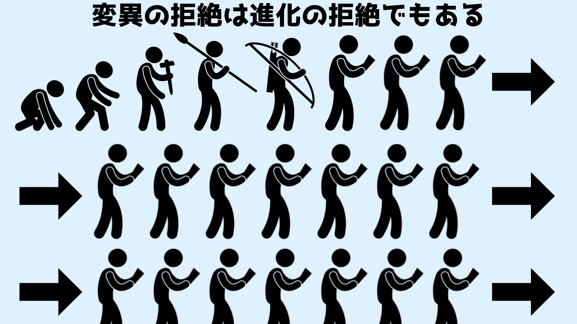 人間を遺伝変異から守れるようになるが進化も終わる