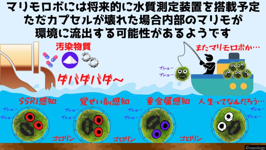 光をあてると動き回るマリモロボを開発！　動力は光合成