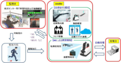 警備員とcocoboの連携