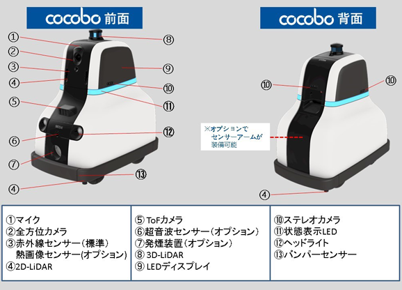 親しみやすい見た目のcocobo