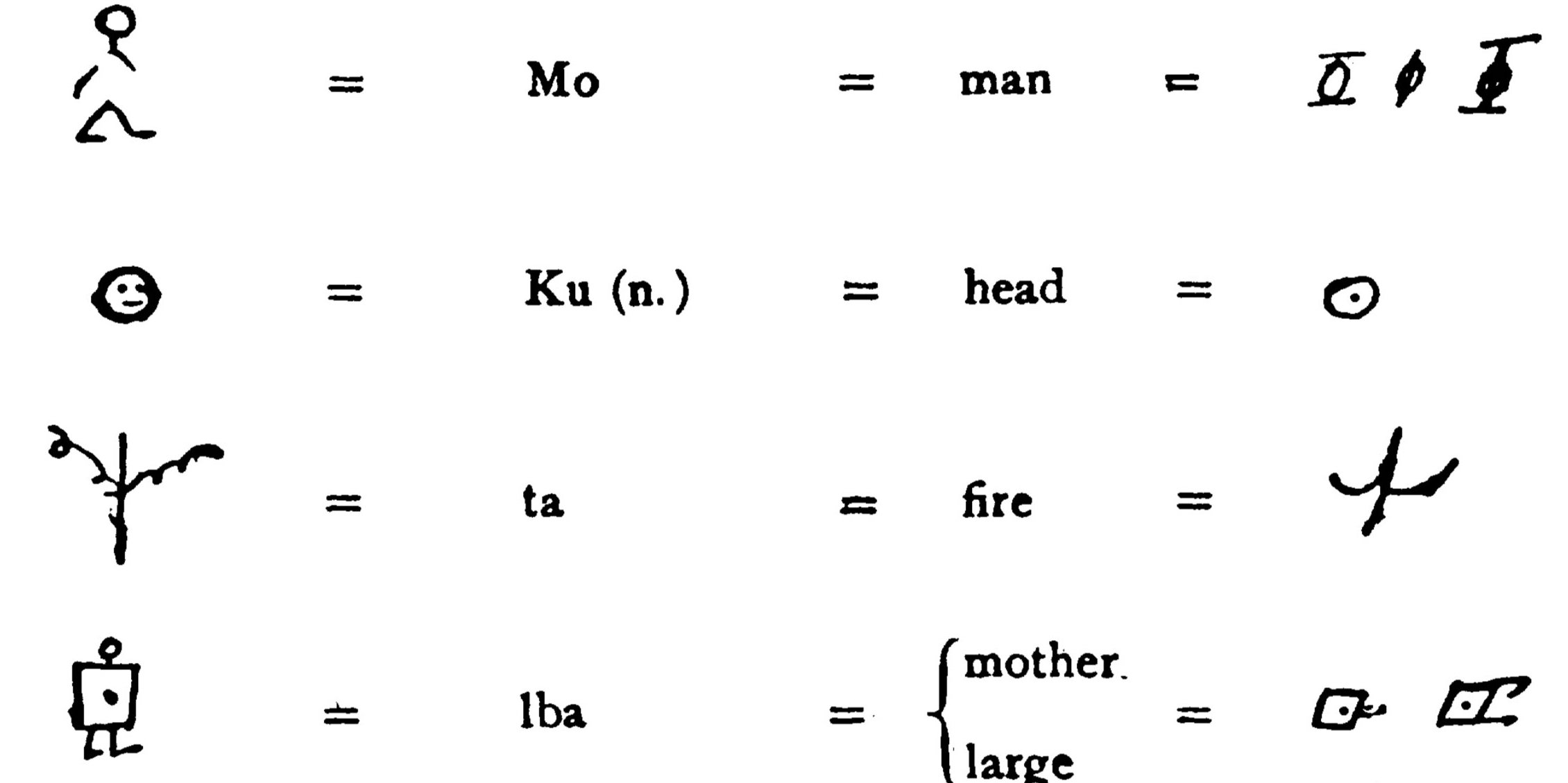 文字はどのように進化するのか？