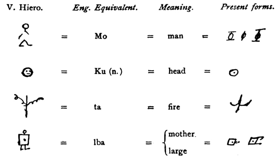 時代と共に視覚的に簡略化されていく「文字の進化モデル」研究