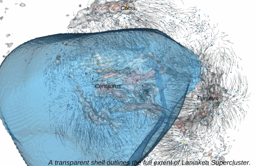 銀河の動きがシミュレーションされたラニアケア超銀河団。天の川銀河の周囲3億5千光年の領域。