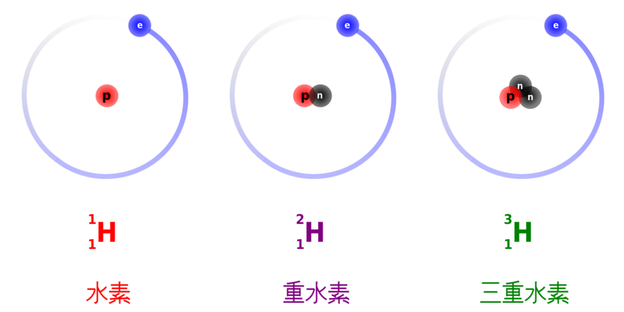 水素、重水素、三重水素のモデル