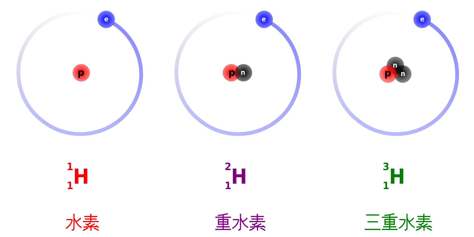 水素、重水素、三重水素のモデル