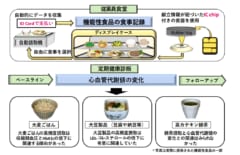 大豆製品と大麦ごはんを1回食べるごとに、心血管代謝値が改善する