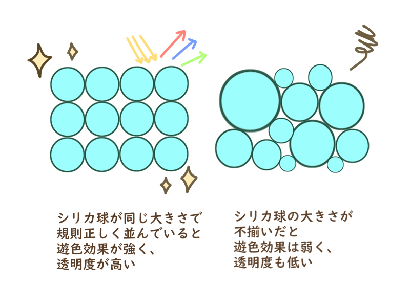 遊色効果の図解