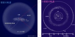 小惑星と彗星の軌道の違い