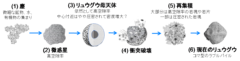 これまでに提唱されたリュウグウ形成シナリオ