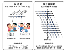 アプリにより定点でなく、リアルタイムでのデータ収集が可能に