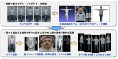 カメラ1台からフルボディの3Dアバターを生成する