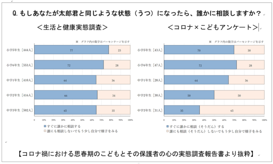 アンケートの一部抜粋