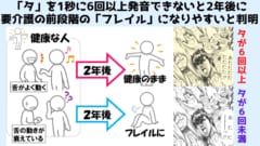 「あーたたたた！」1秒間に「タ」を6回言えないと2年後にボケる可能性の画像 1/5