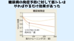 健康目的の筋トレは「週30～60分」が最適！　むしろ超過すると逆効果になるの画像 3/3