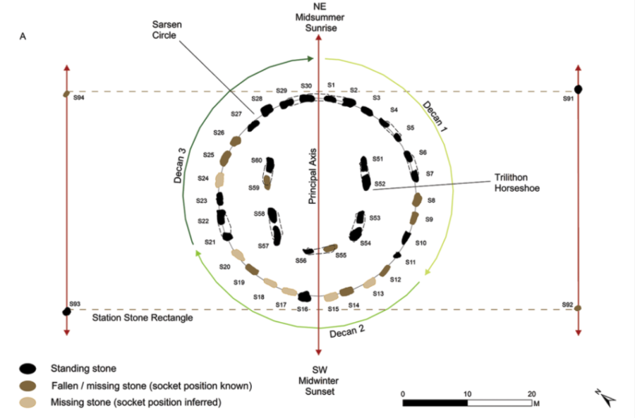 ストーンヘンジの配置図