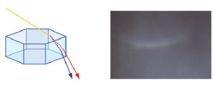 環天頂アークは六角形の氷晶によって生じる