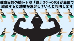 健康目的の筋トレは「週30～60分」を過ぎると効果が減少すると判明！