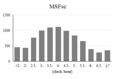 対象者のMSFsc