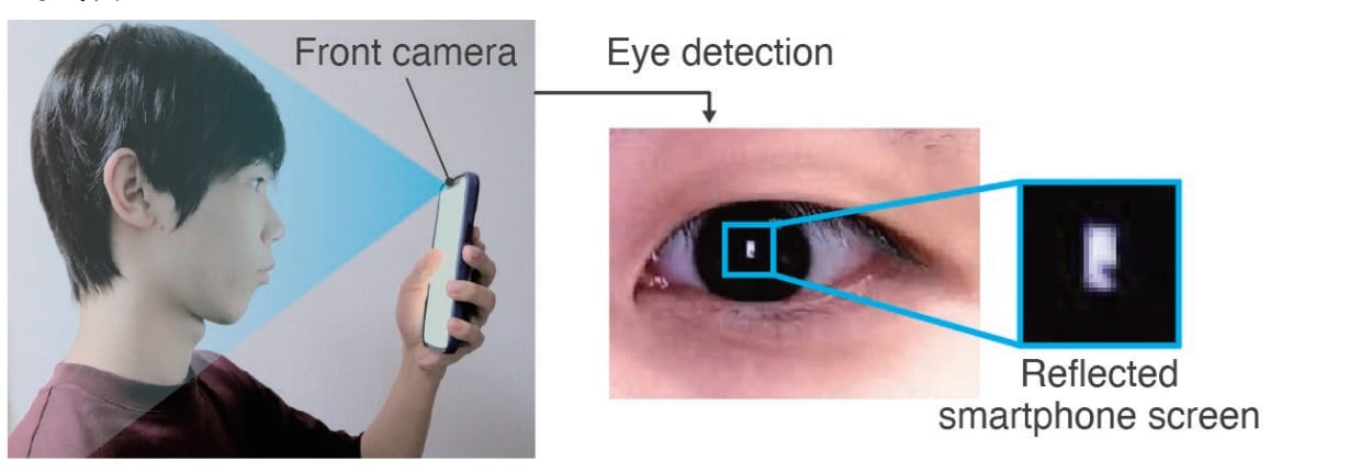 瞳に映った画面から判定する新システム