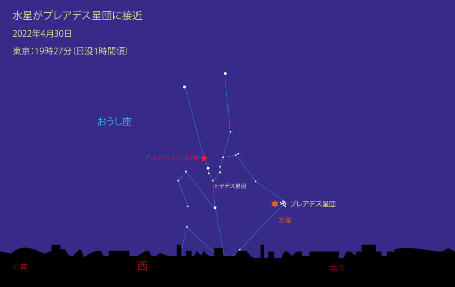 プレアデス星団と水星の接近