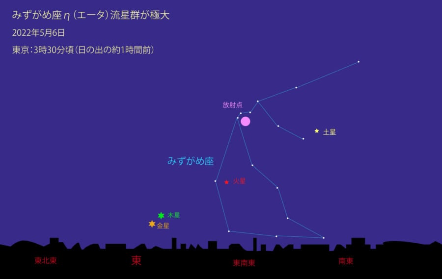 みずがめ座流星群