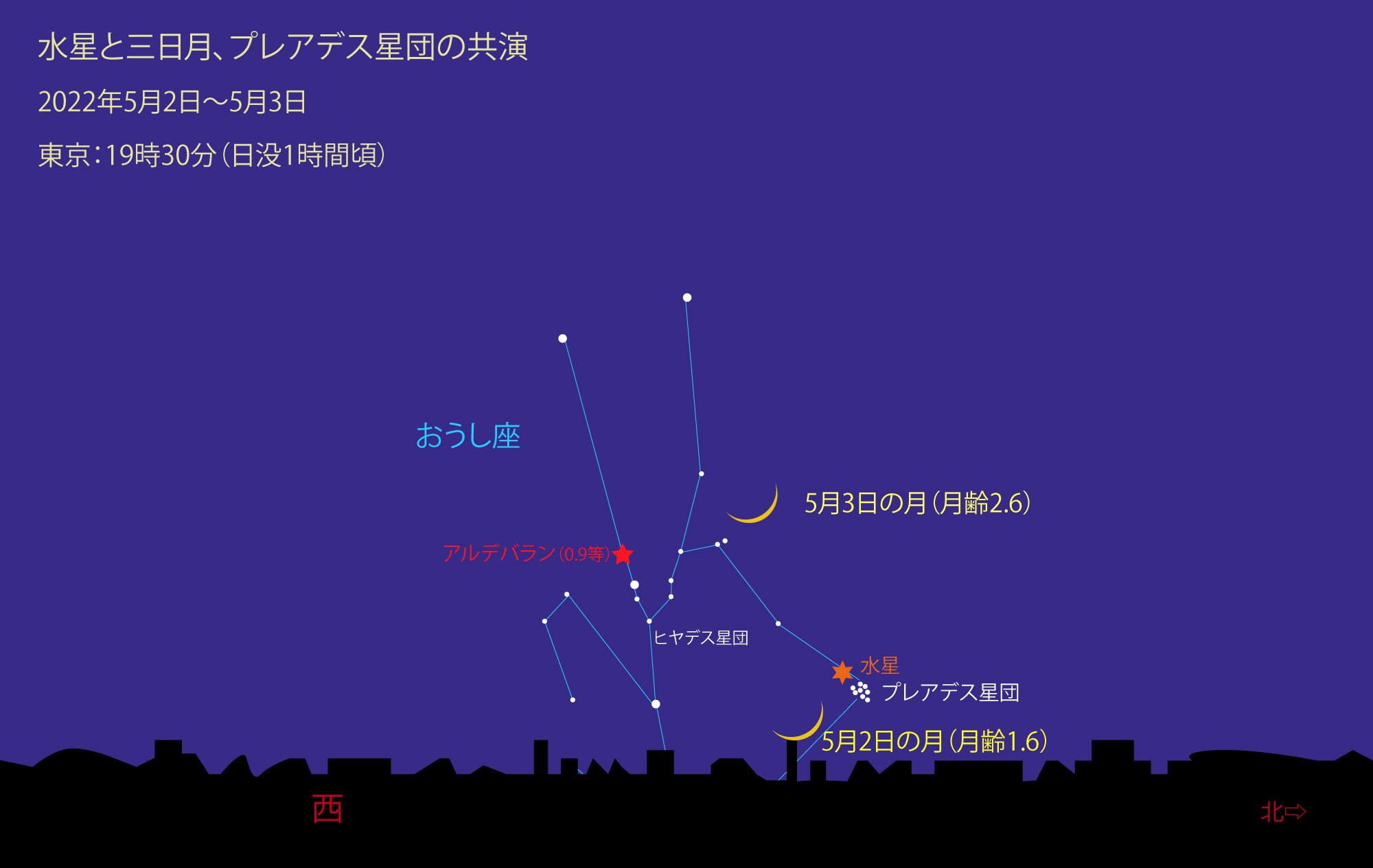 水星と三日月、プレアデス星団の共演