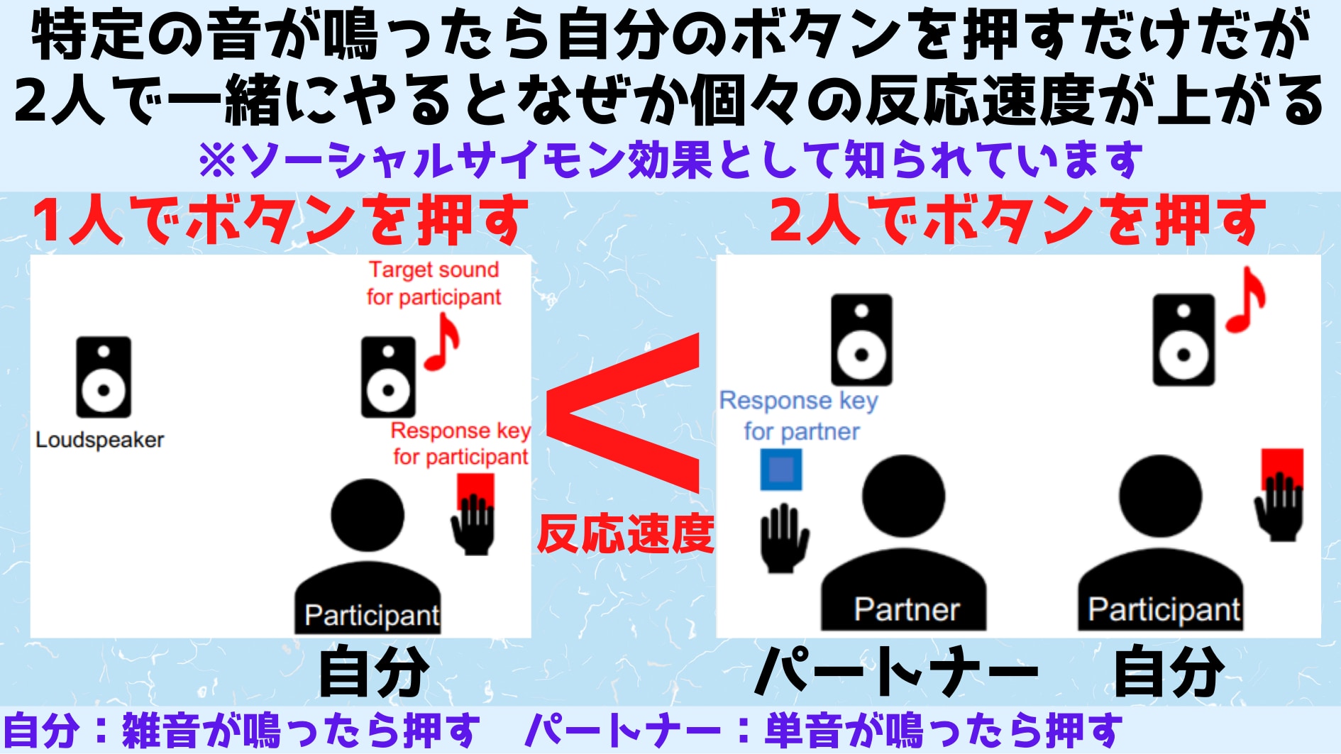 音だけで「誰かそこにいる」実在感を与えることに成功！の画像 2/5