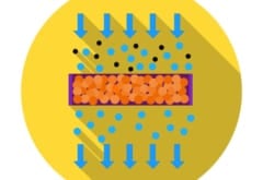 フィルターを使った従来の淡水化システム