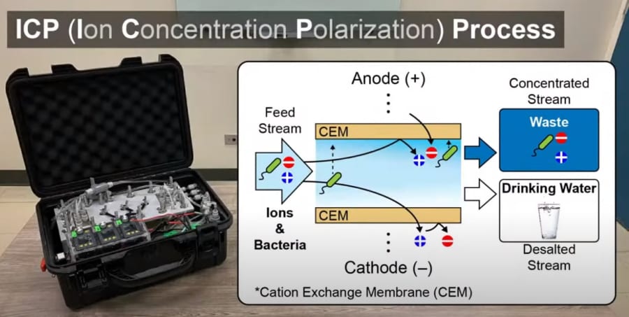 新しい淡水化システム「ICP」
