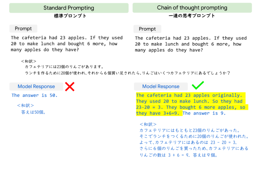 推論問題に対する２つのプロンプトの比較