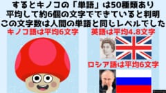 ロシア語はキノコ語だった・・・？