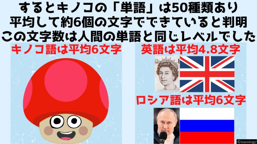 ロシア語はキノコ語だった・・・？