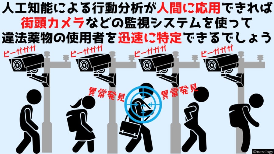 人間に応用できれば違法薬物の使用者を的確に検出できるでしょう