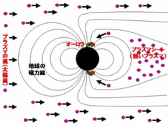 太陽風により磁力線のゆがみ