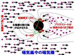 磁気嵐によりプラズマはより地球近傍まで近づく