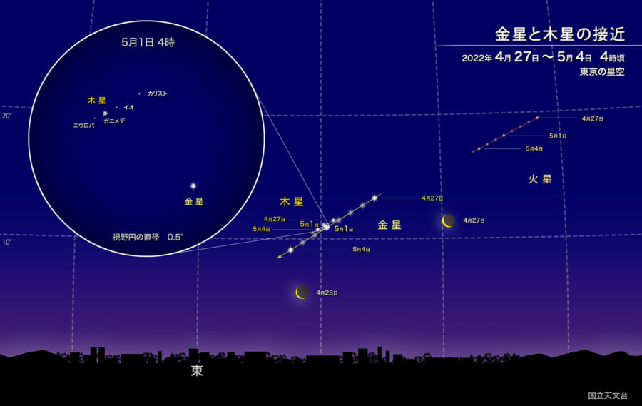 木星と金星が大接近