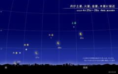 明け方の空に並ぶ4つの明るい惑星